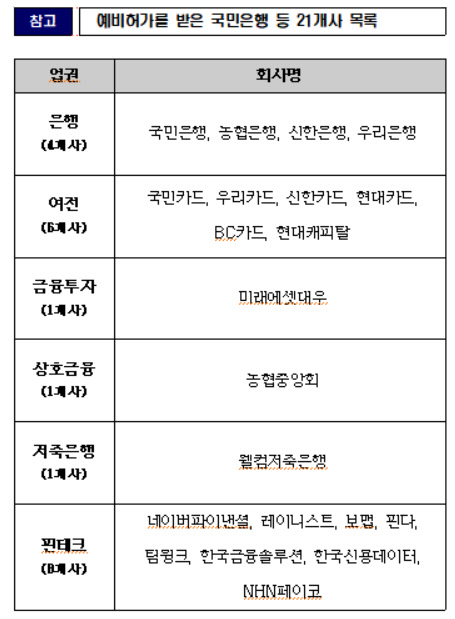 (금융위원회 제공)
